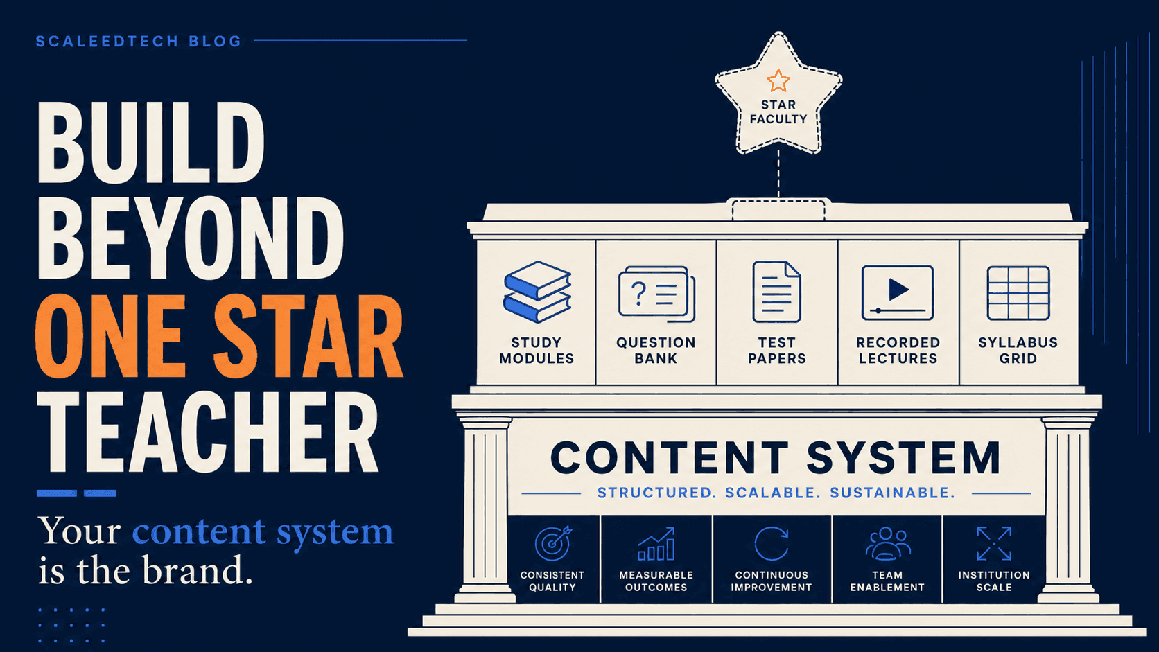 How Coaching Institutes Can Build a Brand Beyond Their Star Teacher